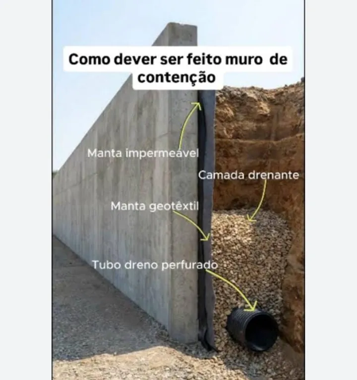 Impermeabilização de Área de Contenção