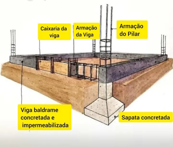 Impermeabilização de Baldrame