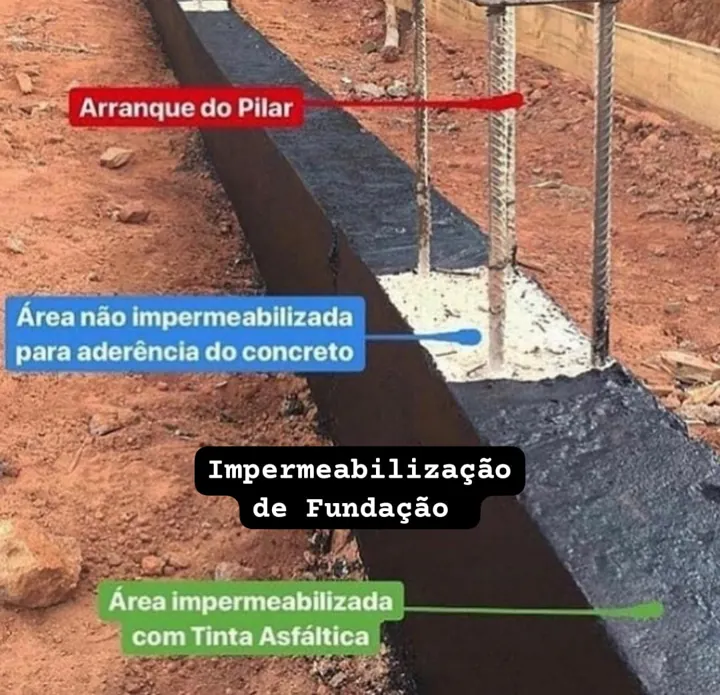 Impermeabilização de Fundações