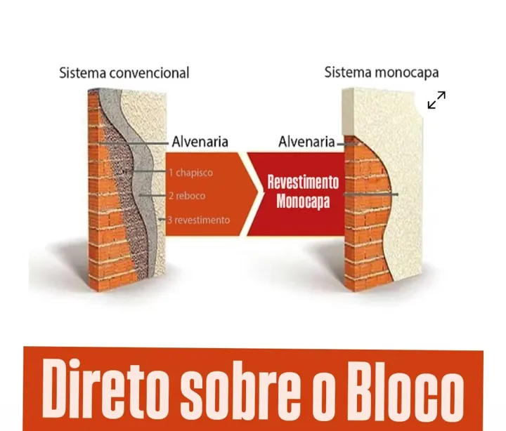 Monocapa